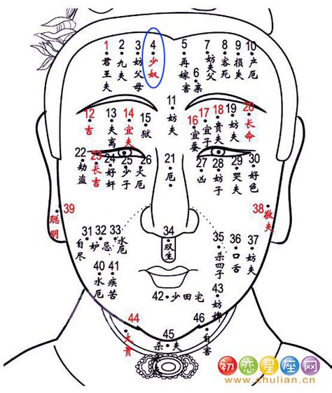 少奴痣|額頭有痣的人有哪些命運特征？